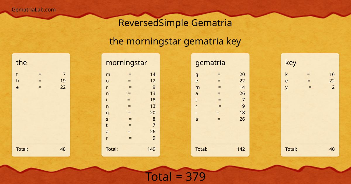 the morningstar gematria key in reversedSimple Gematria